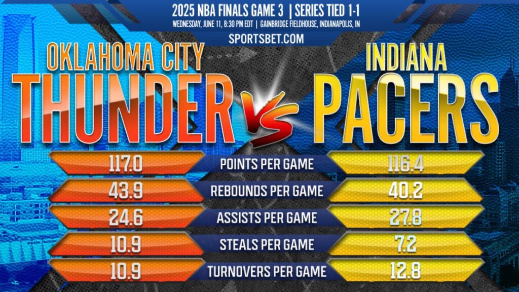 Game-Changing Moments & Statistical Turning Points