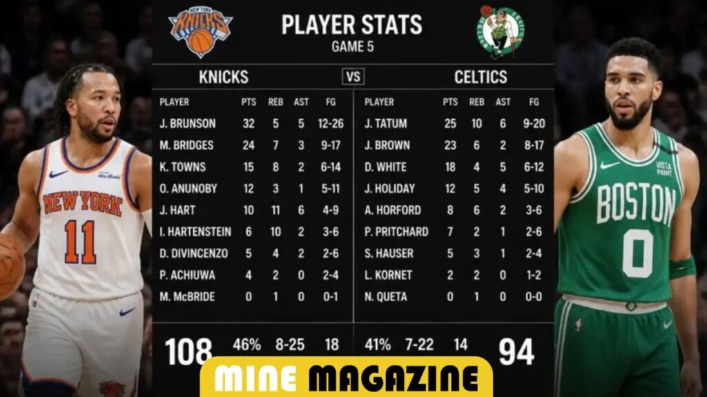 Knicks vs Celtics Game Overview & Final Score